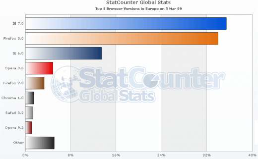 [Image: stats-nav-eu-200903.png]