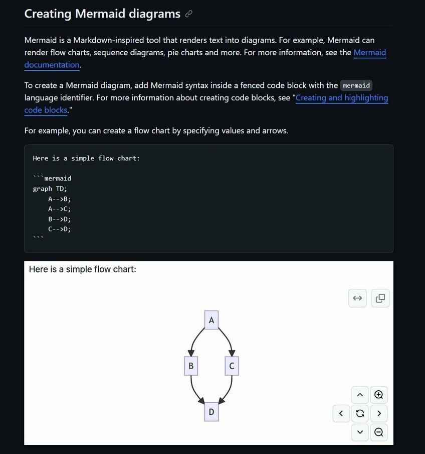 Mermaid expliqué sur GitHub