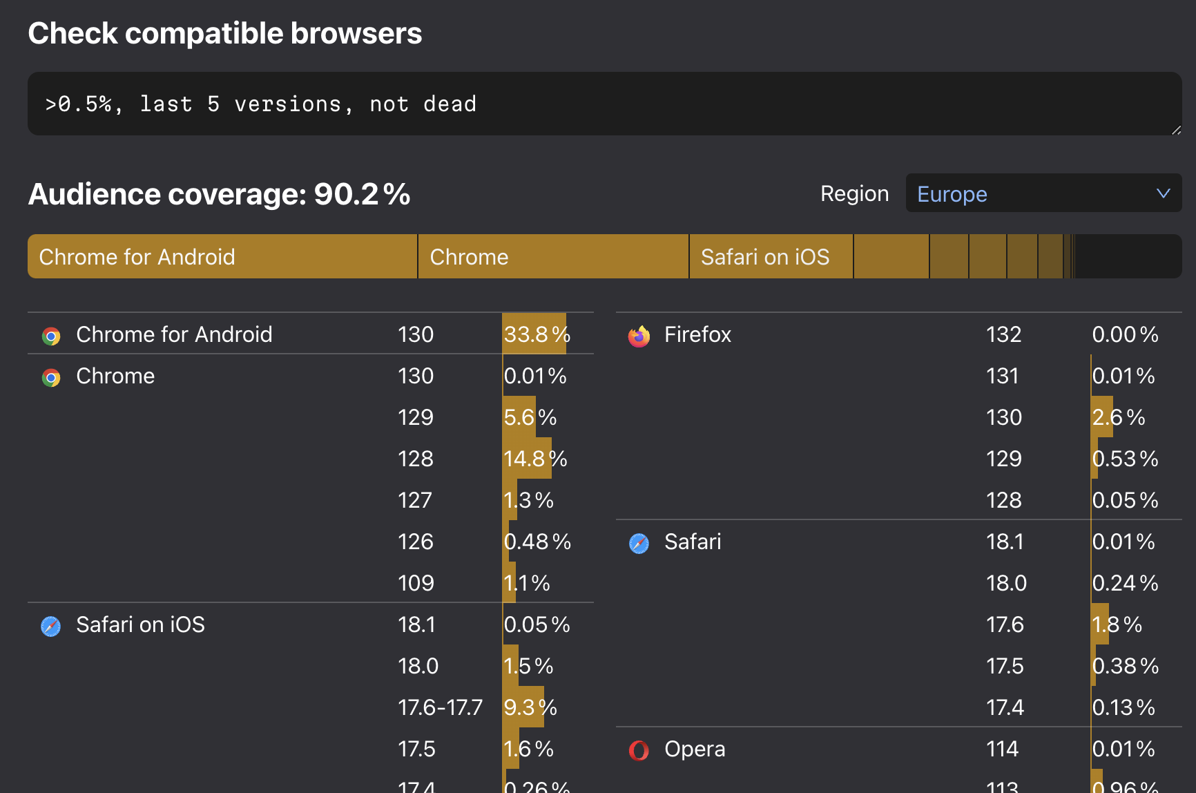 Capture d'écran de Browserslist