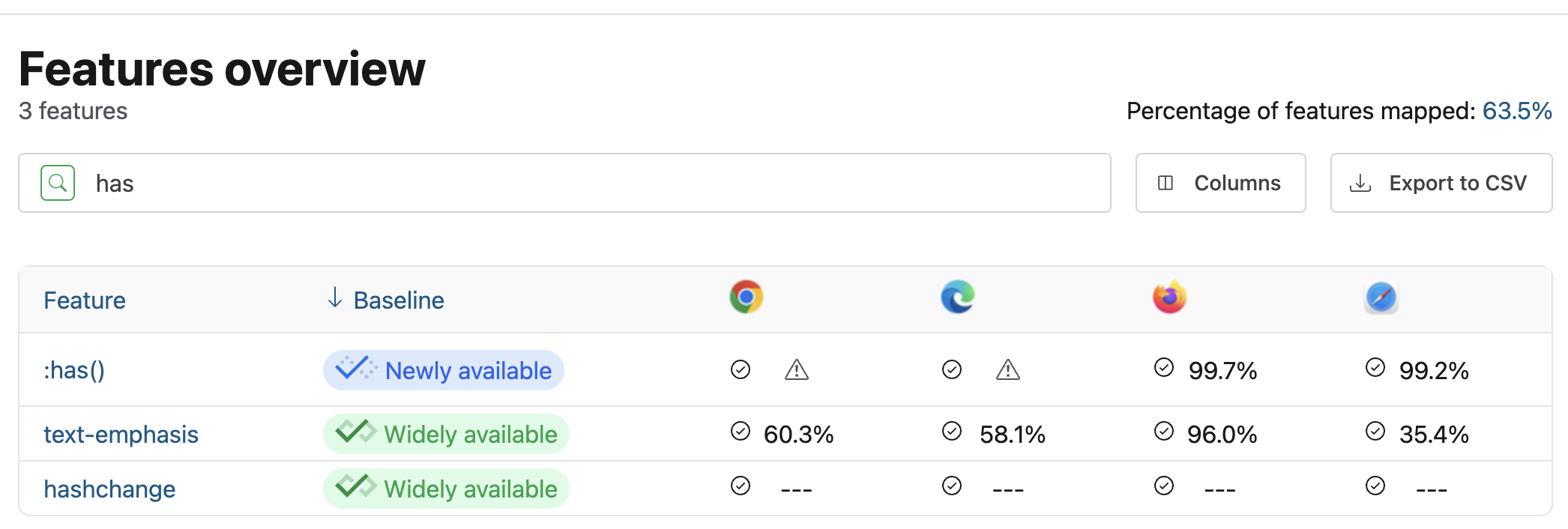 Tableau baseline